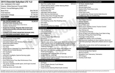 2015 Chevrolet Suburban LTZ